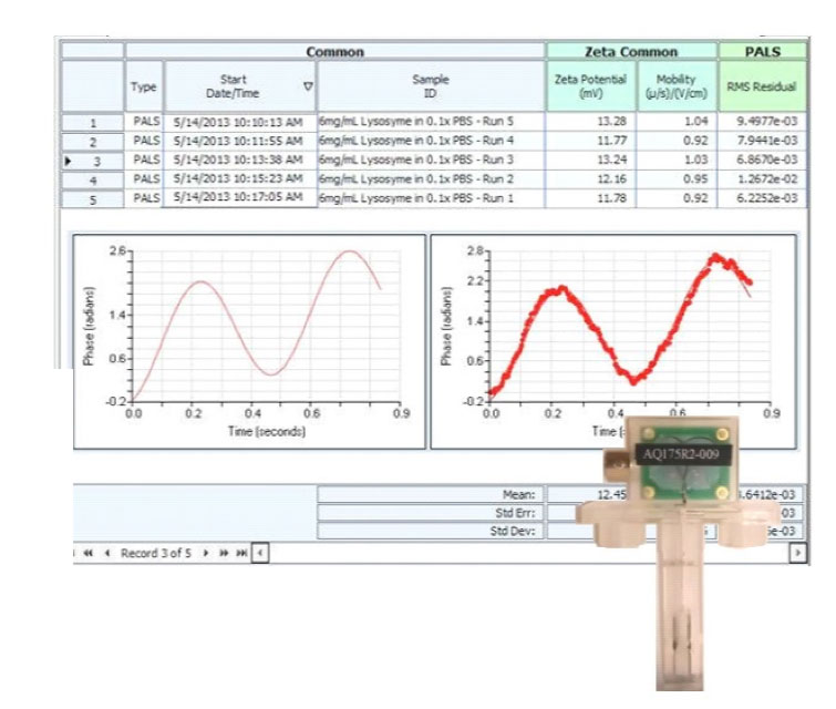 Zeta Potential Measurement on Scarce, Concentrated or Sensitive Samples